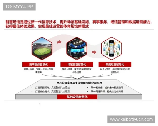 亚新体育在体育场馆智能化建设中的应用与未来发展趋势